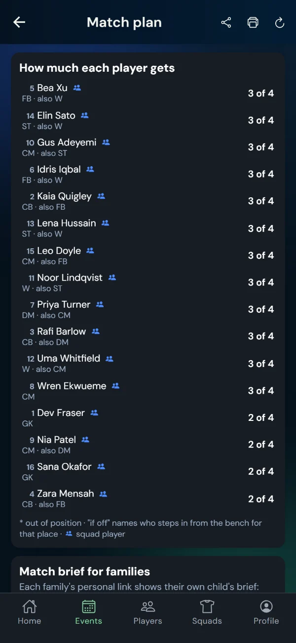 The coach's match plan on a phone: how many periods each player gets, with their positions under their name