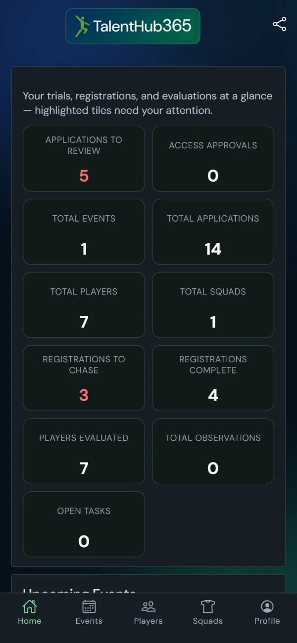 TalentHub365 dashboard for a football event: readiness KPIs, applications to review, players, observations, open tasks (phone)