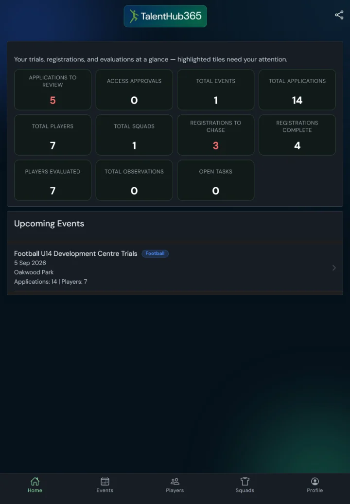 TalentHub365 dashboard for a football event: readiness KPIs, applications to review, players, observations, open tasks (tablet)