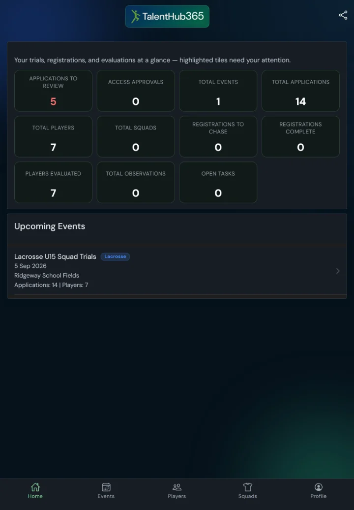 TalentHub365 dashboard for a lacrosse event: readiness KPIs, applications to review, players, observations, open tasks (tablet)