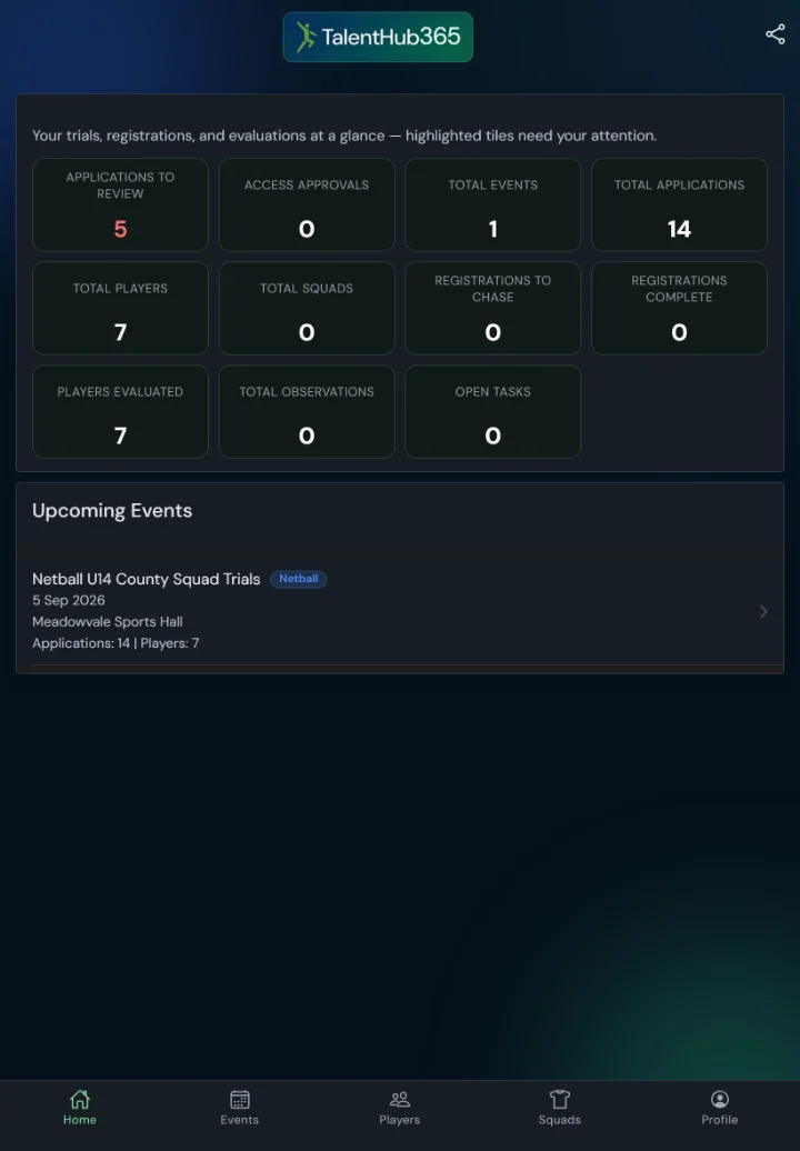 TalentHub365 dashboard for a netball event: readiness KPIs, applications to review, players, observations, open tasks (tablet)