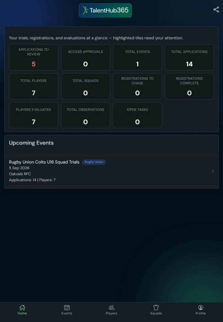 TalentHub365 dashboard for a rugby union event: readiness KPIs, applications to review, players, observations, open tasks (tablet)