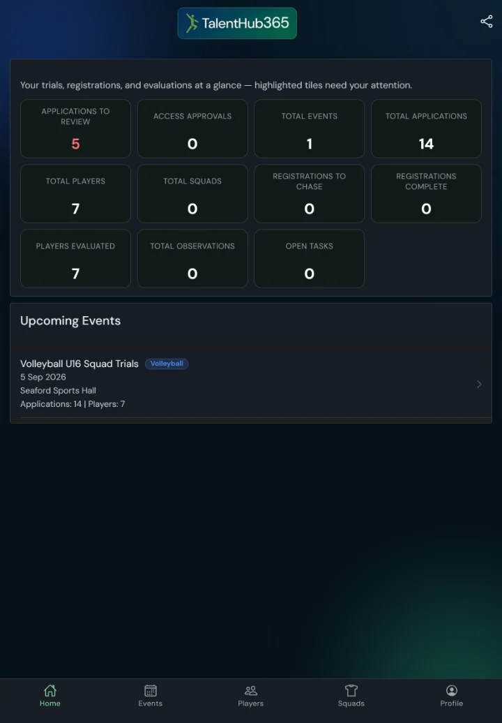 TalentHub365 dashboard for a volleyball event: readiness KPIs, applications to review, players, observations, open tasks (tablet)